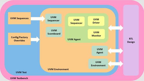 數字集成電路設計 架構創新與系統集成的未來之路