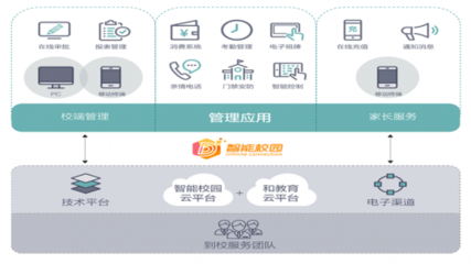 全通教育打造產(chǎn)品矩陣，聚焦推進(jìn)“互聯(lián)網(wǎng)+教育”互聯(lián)網(wǎng)信息服務(wù)