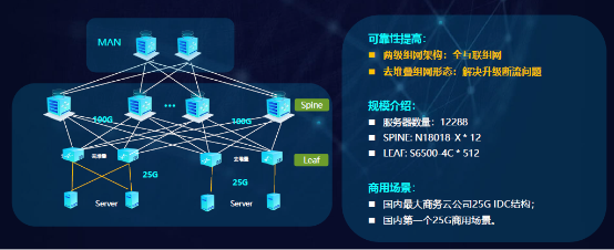 銳捷極簡XS系列新品發布 助力數據中心戰略全面升級，優化互聯網信息服務