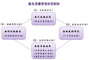 淺談互聯(lián)網(wǎng)時代呼叫中心的服務質(zhì)量管理體系