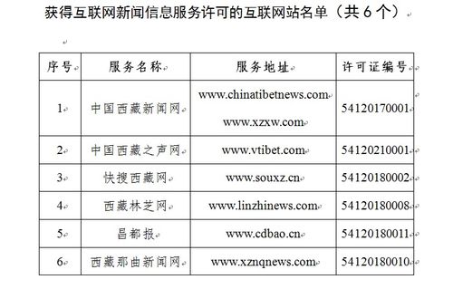 西藏自治區(qū)互聯(lián)網(wǎng)新聞信息服務單位許可管理解析