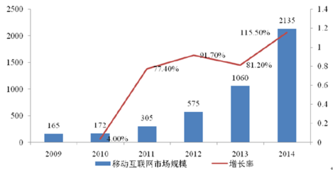 2016年中國(guó)互聯(lián)網(wǎng)新聞信息服務(wù)行業(yè)發(fā)展現(xiàn)狀及特點(diǎn)分析
