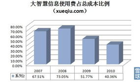 Sherry跨市場(chǎng)投資之互聯(lián)網(wǎng)金融信息服務(wù)企業(yè) 雪球視角下的行業(yè)解析